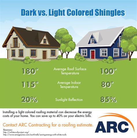 light vs dark roof shingles